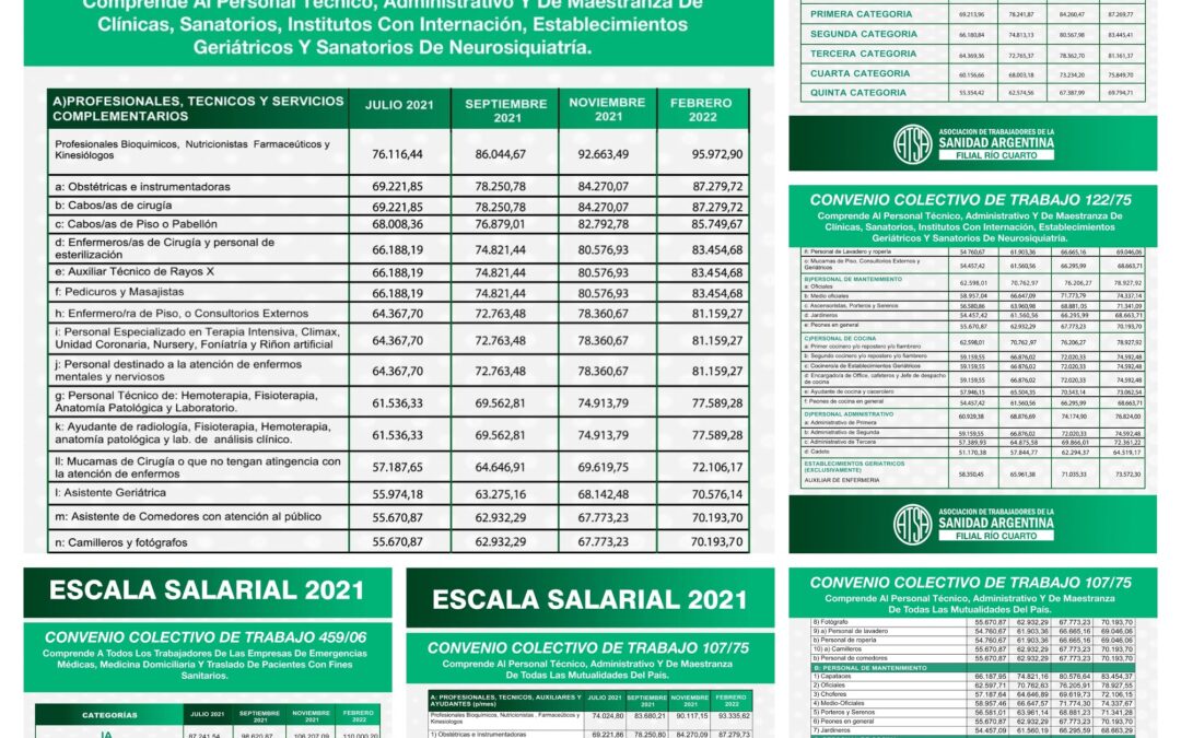 ESCALAS SALARIALES 2021